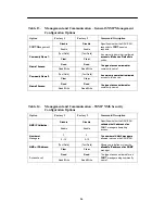 Preview for 18 page of Paradyne 3162 Quick Reference