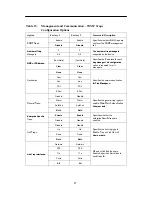 Preview for 19 page of Paradyne 3162 Quick Reference