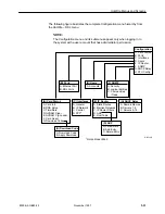 Предварительный просмотр 27 страницы Paradyne 8540 User Manual