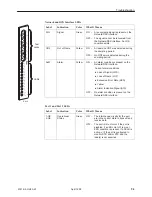 Preview for 185 page of Paradyne 9161 Single T1 User Manual