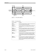 Предварительный просмотр 120 страницы Paradyne ACCULINK 3160 Operator'S Manual