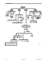 Предварительный просмотр 142 страницы Paradyne ACCULINK 3160 Operator'S Manual