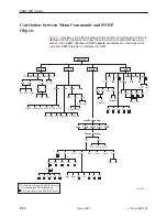 Предварительный просмотр 240 страницы Paradyne ACCULINK 3160 Operator'S Manual