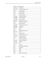 Preview for 201 page of Paradyne BitStorm 4800 Express User Manual