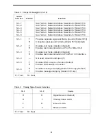 Preview for 13 page of Paradyne Comsphere 3510 Quick Reference Manual