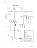 Предварительный просмотр 188 страницы Paradyne COMSPHERE 3610 Operator'S Manual