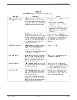 Предварительный просмотр 217 страницы Paradyne COMSPHERE 3610 Operator'S Manual