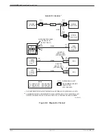 Предварительный просмотр 248 страницы Paradyne COMSPHERE 3610 Operator'S Manual