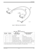 Предварительный просмотр 257 страницы Paradyne COMSPHERE 3610 Operator'S Manual