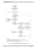 Предварительный просмотр 264 страницы Paradyne COMSPHERE 3610 Operator'S Manual