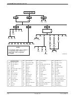 Preview for 62 page of Paradyne COMSPHERE 3610 User Manual