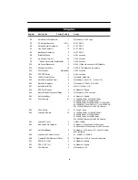 Preview for 6 page of Paradyne COMSPHERE 3800 Series Quick Reference