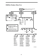 Preview for 12 page of Paradyne COMSPHERE 3800PLUS Quick Reference