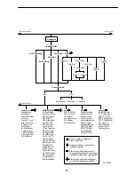 Preview for 13 page of Paradyne COMSPHERE 3800PLUS Quick Reference