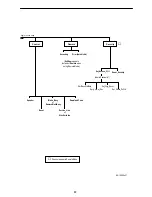 Preview for 14 page of Paradyne COMSPHERE 3800PLUS Quick Reference