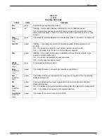 Preview for 42 page of Paradyne COMSPHERE 3920PLUS Series Installation And Operation Manual