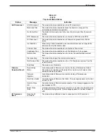 Preview for 50 page of Paradyne COMSPHERE 3920PLUS Series Installation And Operation Manual