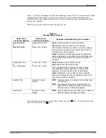 Preview for 64 page of Paradyne COMSPHERE 3920PLUS Series Installation And Operation Manual