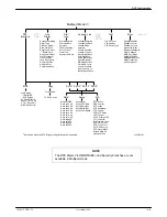 Preview for 126 page of Paradyne COMSPHERE 3920PLUS Series Installation And Operation Manual