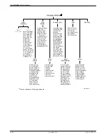 Preview for 149 page of Paradyne COMSPHERE 3920PLUS Series Installation And Operation Manual