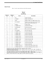 Preview for 188 page of Paradyne COMSPHERE 3920PLUS Series Installation And Operation Manual