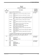 Preview for 196 page of Paradyne COMSPHERE 3920PLUS Series Installation And Operation Manual