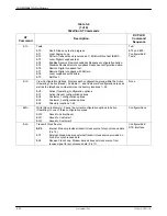 Preview for 197 page of Paradyne COMSPHERE 3920PLUS Series Installation And Operation Manual