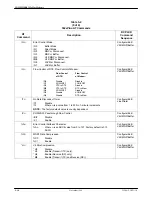 Preview for 199 page of Paradyne COMSPHERE 3920PLUS Series Installation And Operation Manual