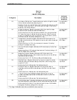 Preview for 201 page of Paradyne COMSPHERE 3920PLUS Series Installation And Operation Manual