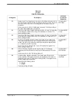 Preview for 202 page of Paradyne COMSPHERE 3920PLUS Series Installation And Operation Manual