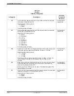 Preview for 205 page of Paradyne COMSPHERE 3920PLUS Series Installation And Operation Manual