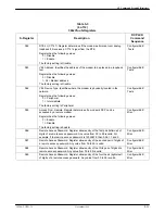 Preview for 206 page of Paradyne COMSPHERE 3920PLUS Series Installation And Operation Manual