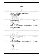 Preview for 208 page of Paradyne COMSPHERE 3920PLUS Series Installation And Operation Manual