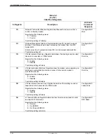 Preview for 209 page of Paradyne COMSPHERE 3920PLUS Series Installation And Operation Manual