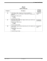 Preview for 212 page of Paradyne COMSPHERE 3920PLUS Series Installation And Operation Manual