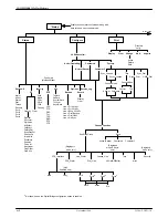 Preview for 215 page of Paradyne COMSPHERE 3920PLUS Series Installation And Operation Manual