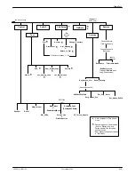 Preview for 216 page of Paradyne COMSPHERE 3920PLUS Series Installation And Operation Manual