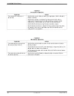 Preview for 218 page of Paradyne COMSPHERE 3920PLUS Series Installation And Operation Manual