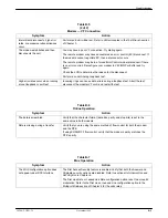 Preview for 221 page of Paradyne COMSPHERE 3920PLUS Series Installation And Operation Manual