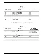 Preview for 234 page of Paradyne COMSPHERE 3920PLUS Series Installation And Operation Manual