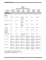 Preview for 240 page of Paradyne COMSPHERE 3920PLUS Series Installation And Operation Manual