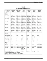 Preview for 241 page of Paradyne COMSPHERE 3920PLUS Series Installation And Operation Manual