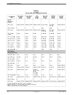 Preview for 242 page of Paradyne COMSPHERE 3920PLUS Series Installation And Operation Manual