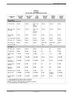 Preview for 243 page of Paradyne COMSPHERE 3920PLUS Series Installation And Operation Manual