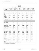 Preview for 244 page of Paradyne COMSPHERE 3920PLUS Series Installation And Operation Manual