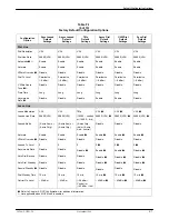 Preview for 245 page of Paradyne COMSPHERE 3920PLUS Series Installation And Operation Manual