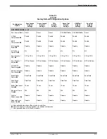 Preview for 247 page of Paradyne COMSPHERE 3920PLUS Series Installation And Operation Manual