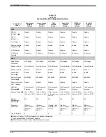 Preview for 248 page of Paradyne COMSPHERE 3920PLUS Series Installation And Operation Manual