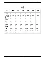 Preview for 249 page of Paradyne COMSPHERE 3920PLUS Series Installation And Operation Manual