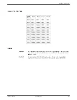 Preview for 252 page of Paradyne COMSPHERE 3920PLUS Series Installation And Operation Manual